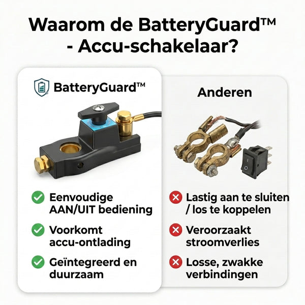 1 + 1 GRATIS VANDAAG  BatteryGuard™ - Scheidingsschakelaar