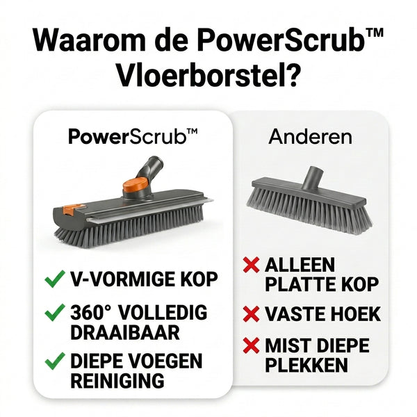 TIJDELIJK 50% KORTING  PowerScrub™ - Vloerborstel
