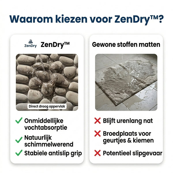 TIJDELIJK 50% KORTING  ZenDry™ - Badmat