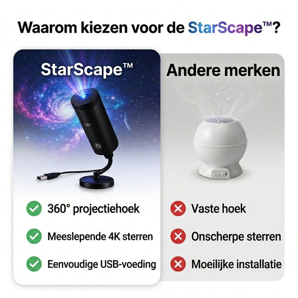 TIJDELIJK 50% KORTING  StarScape™ - Galaxy Projector