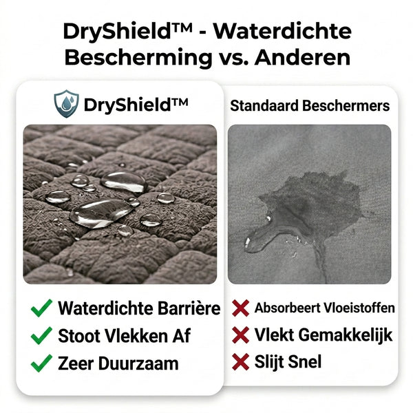 TIJDELIJK 50% KORTING  DryShield™ - Waterdichte bescherming