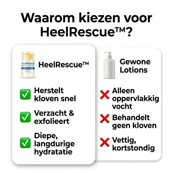 1 + 2 GRATIS VANDAAG  HeelRescue™ - Voetcrème