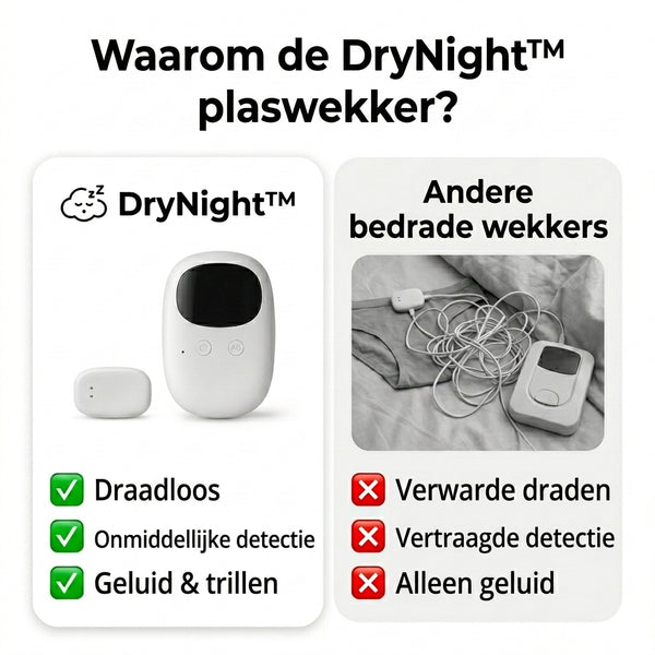 TIJDELIJK 50% KORTING  DryNight™ - Bedplasalarm