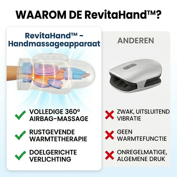 TIJDELIJK 50% KORTING  RevitaHand™ - Handmassageapparaat