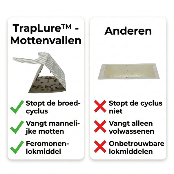 TIJDELIJK 50% KORTING  TrapLure™ - Mottenvallen