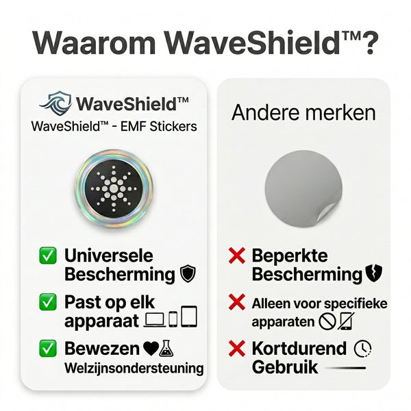 TIJDELIJK 50% KORTING  WaveShield™ - EMF-beschermingsstickers