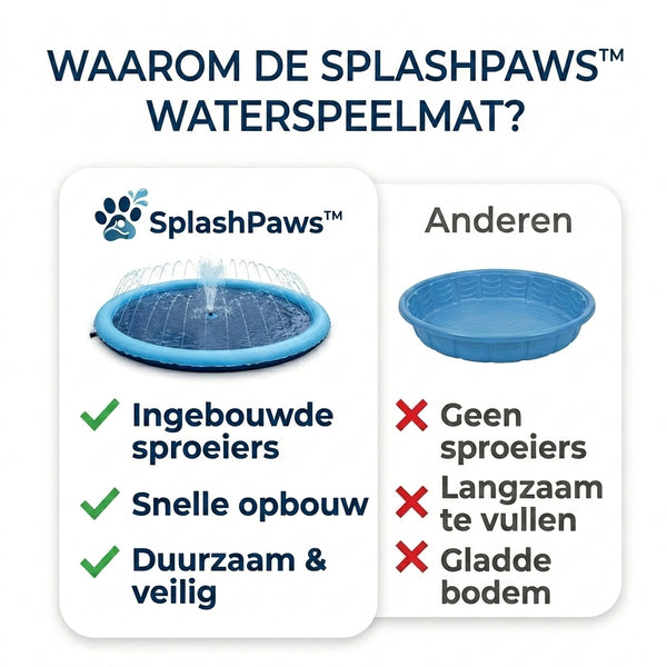 TIJDELIJK 50% KORTING  SplashPaws™ - Spatmat
