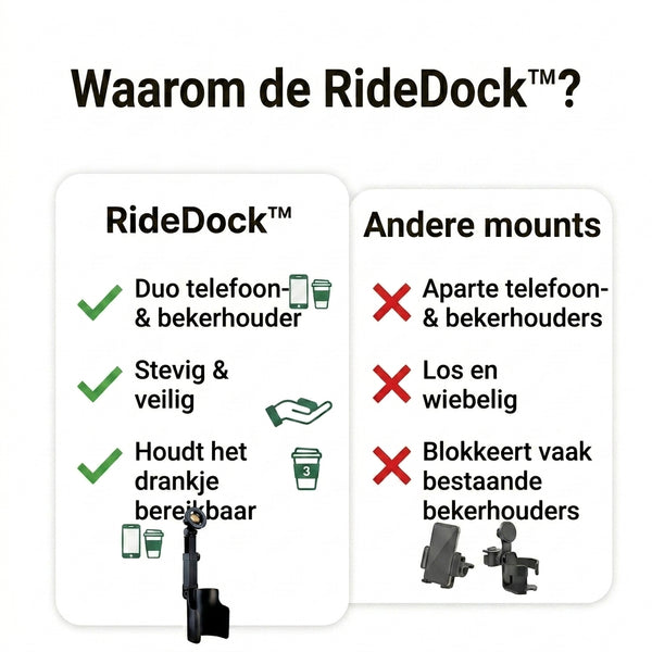 TIJDELIJK 50% KORTING  RideDock™ - Telefoon- en bekerhouder