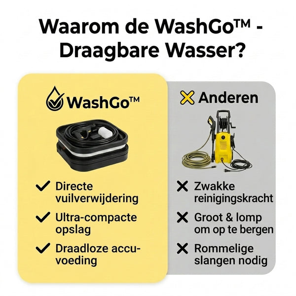 TIJDELIJK 50% KORTING  WashGo™ - Draagbare Hogedrukreiniger
