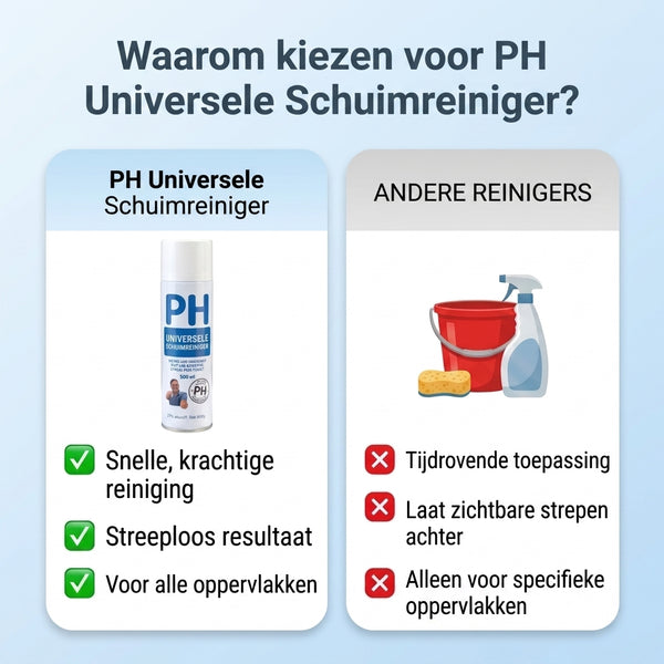 1 + 1 GRATIS VANDAAG  OmniClean™ - Universele Schuimreiniger