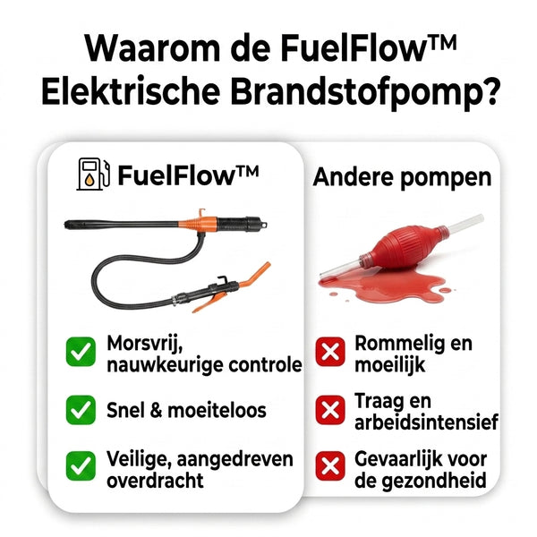 TIJDELIJK 50% KORTING  FuelFlow™ - Elektrische Brandstofpomp
