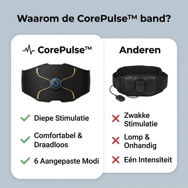 TIJDELIJK 50% KORTING  CorePulse™ - Buikspiertrainer
