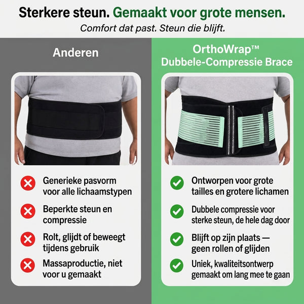 TIJDELIJK 50% KORTING  OrthoWrap™ - Dubbele Compressiebrace