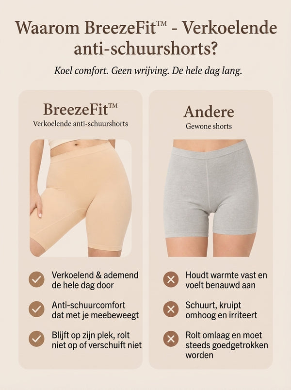 1 + 1 GRATIS VANDAAG  BreezeFit™ – Verkoelende Anti-Schuur Shorts
