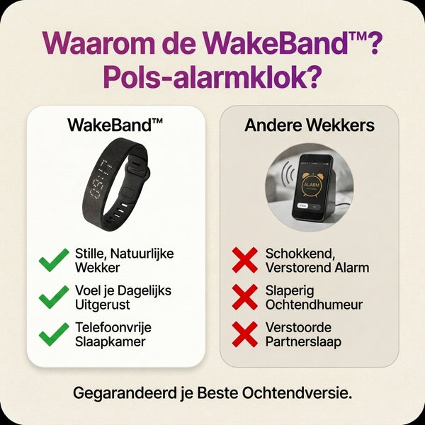 TIJDELIJK 50% KORTING  WakeBand™ - Polsalarm