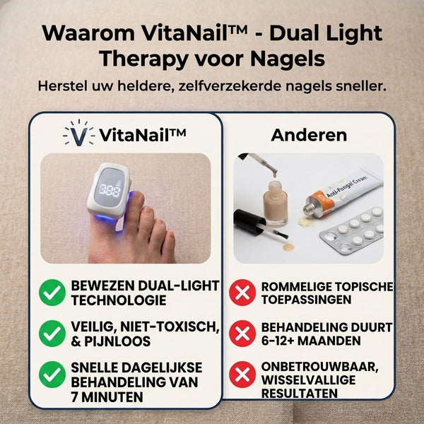 TIJDELIJK 50% KORTING  VitaNail™ - Dubbele Nageltherapie