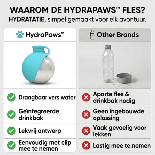 TIJDELIJK 50% KORTING  HydraPaws™ – Draagbare Hondenwaterfles