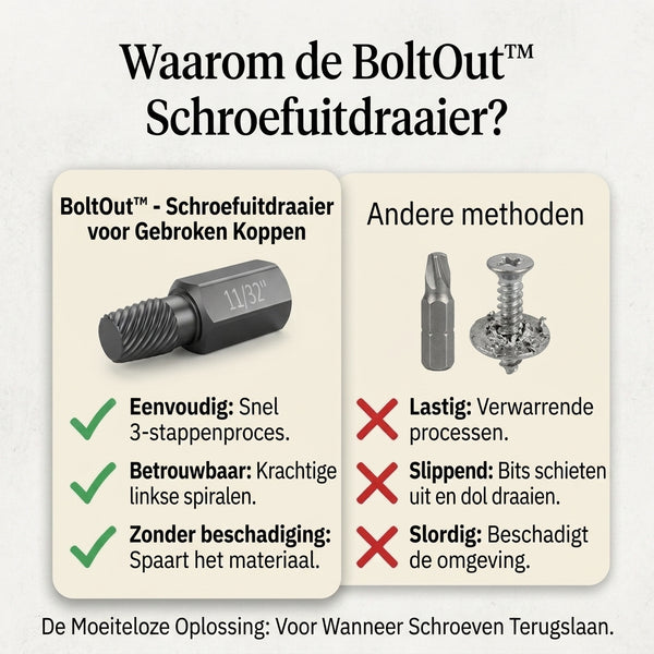 TIJDELIJK 50% KORTING  BoltOut™ - Schroefuitdraaierset