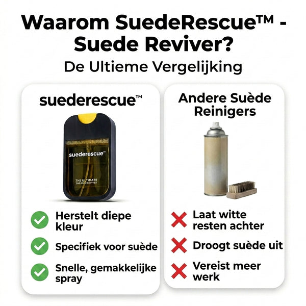TIJDELIJK 50% KORTING  SuedeRescue™ - Suède Reviver