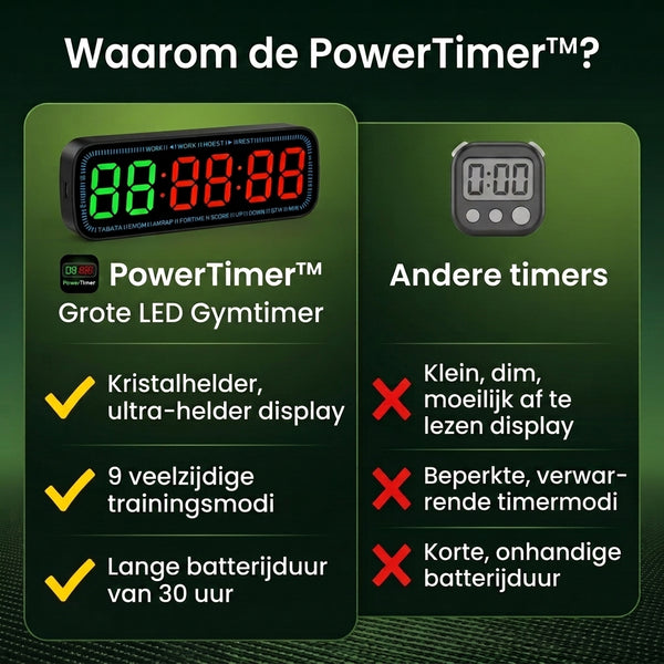 TIJDELIJK 50% KORTING  PowerTimer™ - LED-Gymtimer