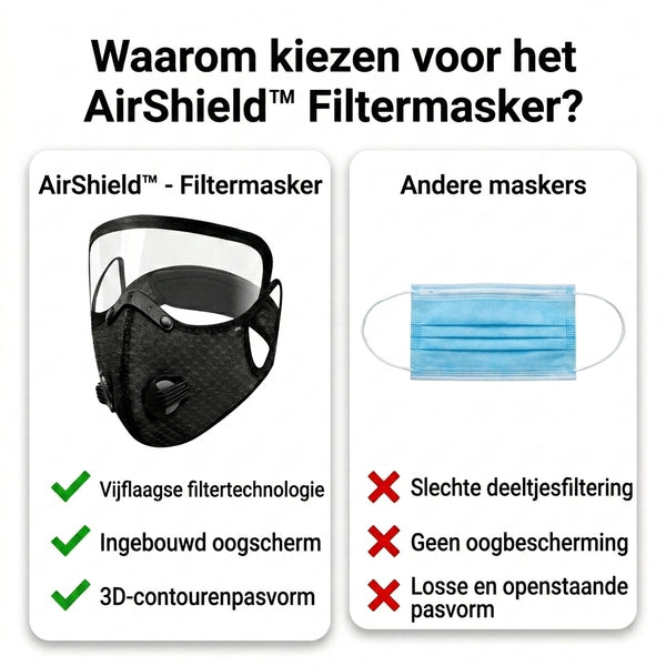1 + 2 GRATIS VANDAAG  AirShield™ - Filtermasker