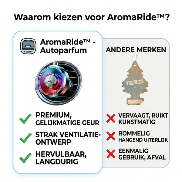 1 + 1 GRATIS VANDAAG  AromaRide™ - Auto luchtverfrisser