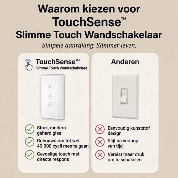1 + 1 GRATIS VANDAAG  TouchSense™ - Slimme Touch-wandschakelaar