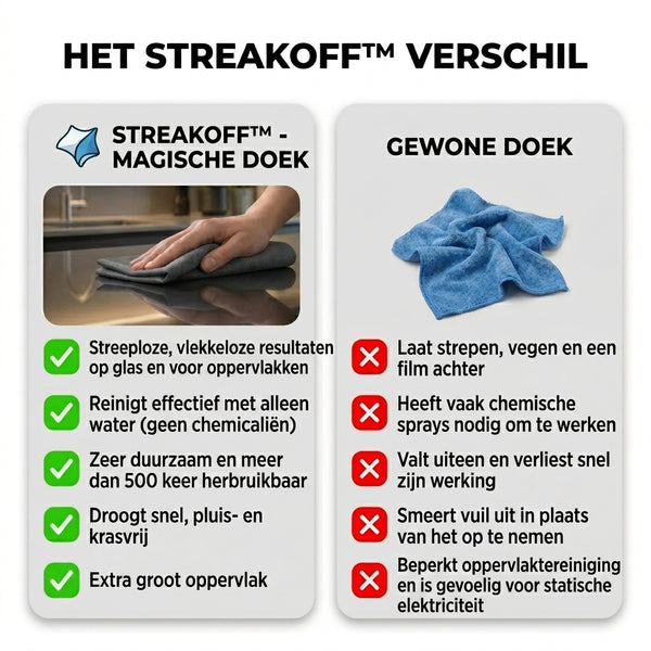 5 + 5 GRATIS VANDAAG  StreakOff™ - Magische Doek