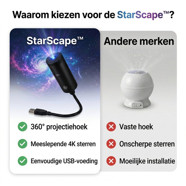 TIJDELIJK 50% KORTING  StarScape™ - Galaxy Projector