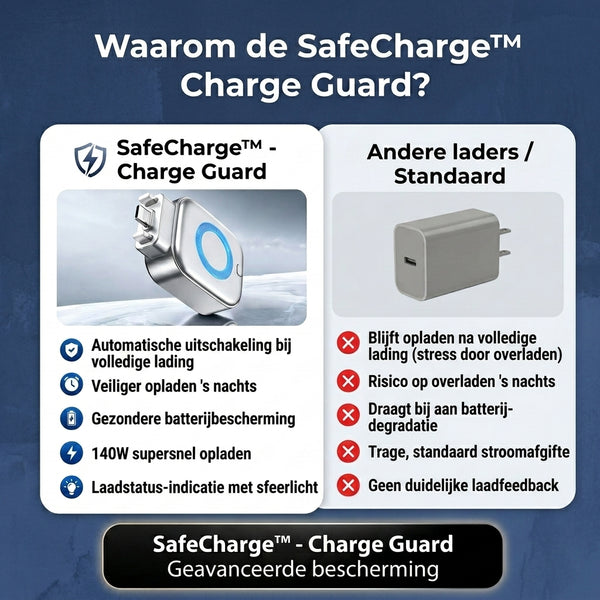 1 + 1 GRATIS VANDAAG  SafeCharge™ - Laad Bewaker