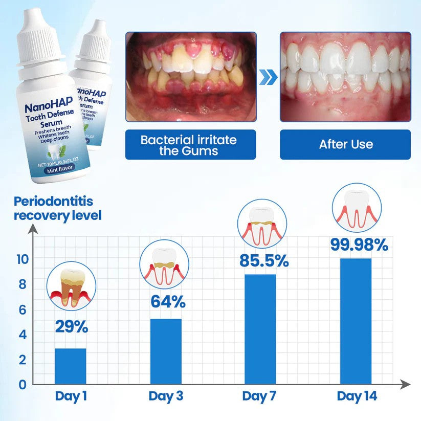1 + 1 GRATIS VANDAAG | ToothArmor™