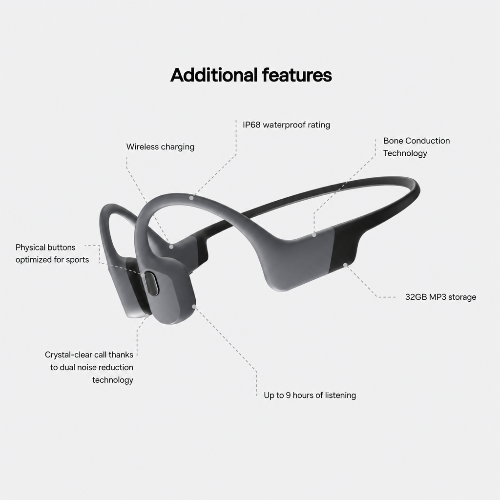 TIJDELIJK 50% KORTING | AquaBeats™ - Bone-conduction Koptelefoon