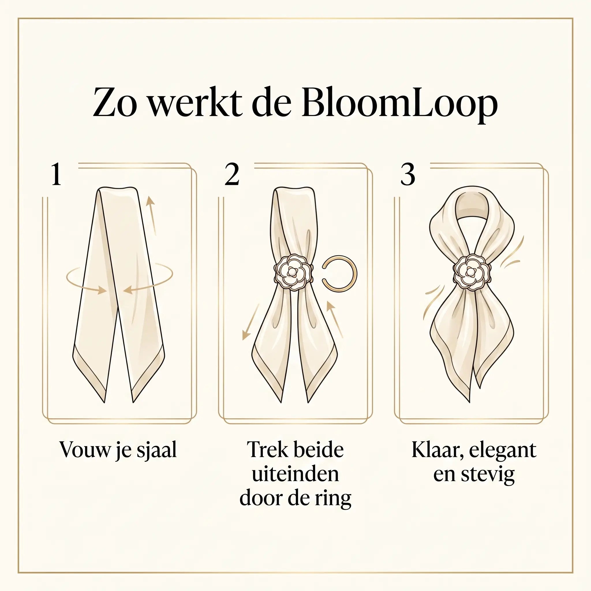 BloomLoop zo werkt het