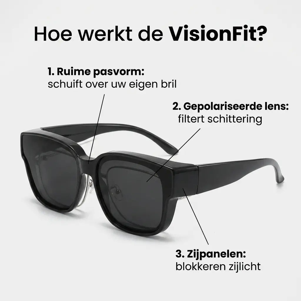 Hoe werkt de VisionFit