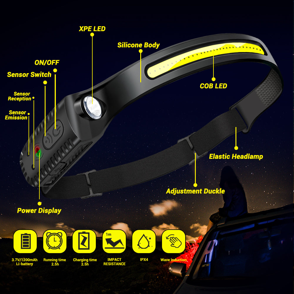 LightStride™ | LED Hoofdlamp