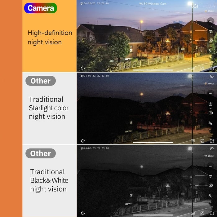 TIJDELIJK 50% KORTING | WindowWatch™ - Veilige Camera