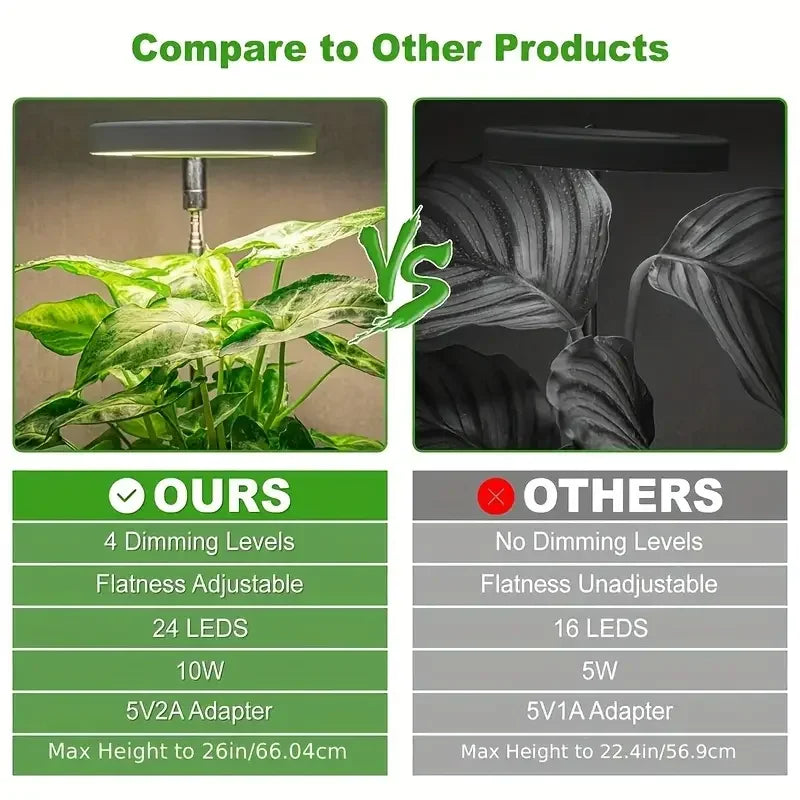 TIJDELIJK 50% KORTING | LumiSprout™