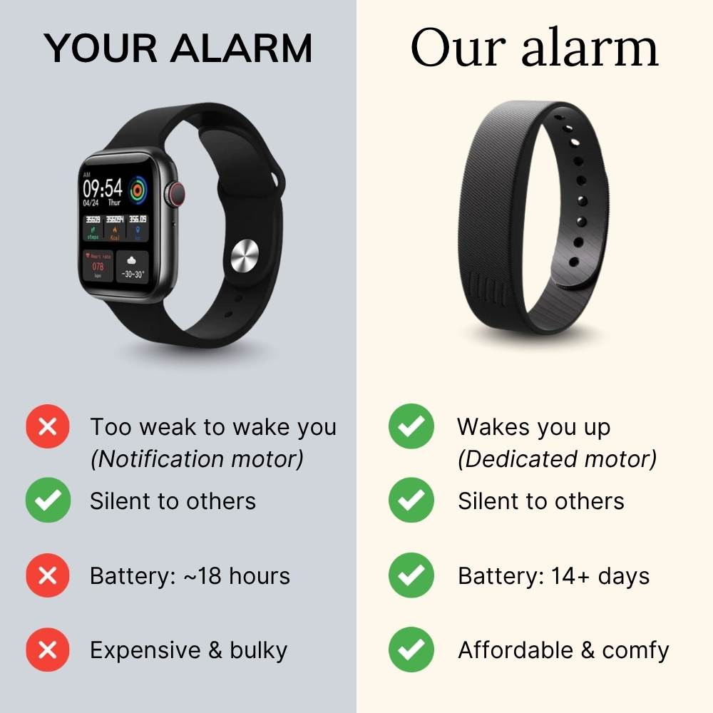 TIJDELIJK 50% KORTING | PulseRise™