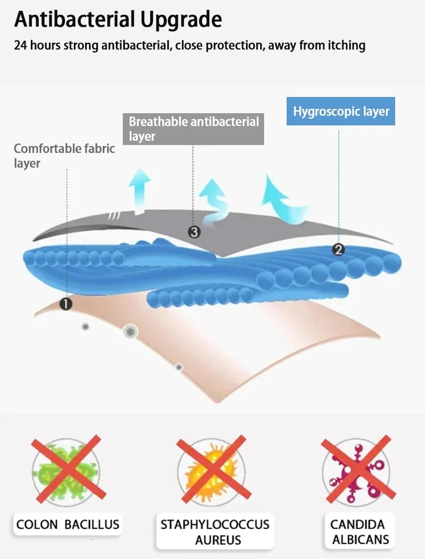 1 + 2 GRATIS VANDAAG | SureComfort™