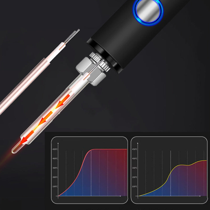 TIJDELIJK 50% KORTING | SmartSolder™