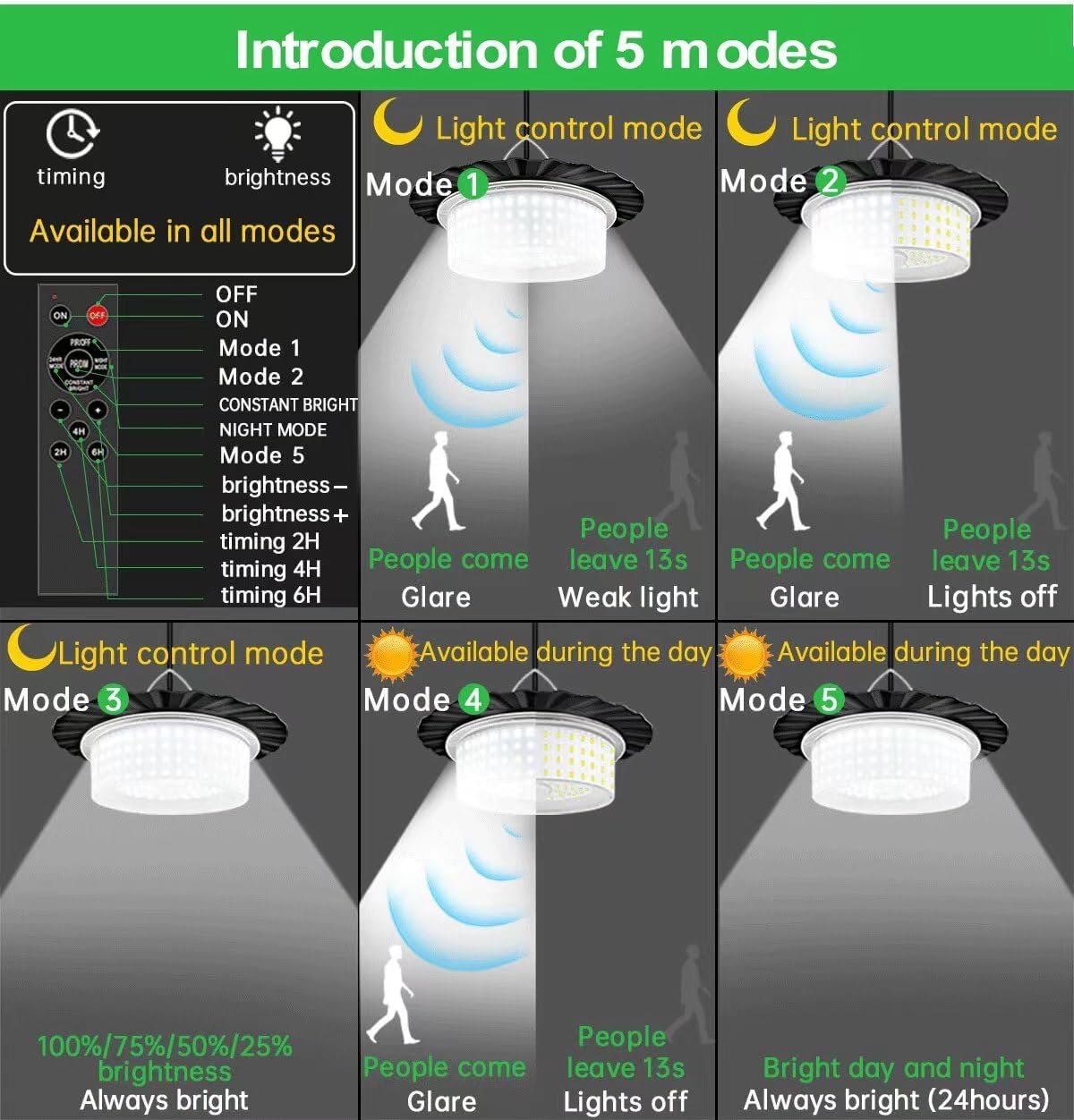 TIJDELIJK 50% KORTING | GlowMotion™ - 224-LED solar lamp