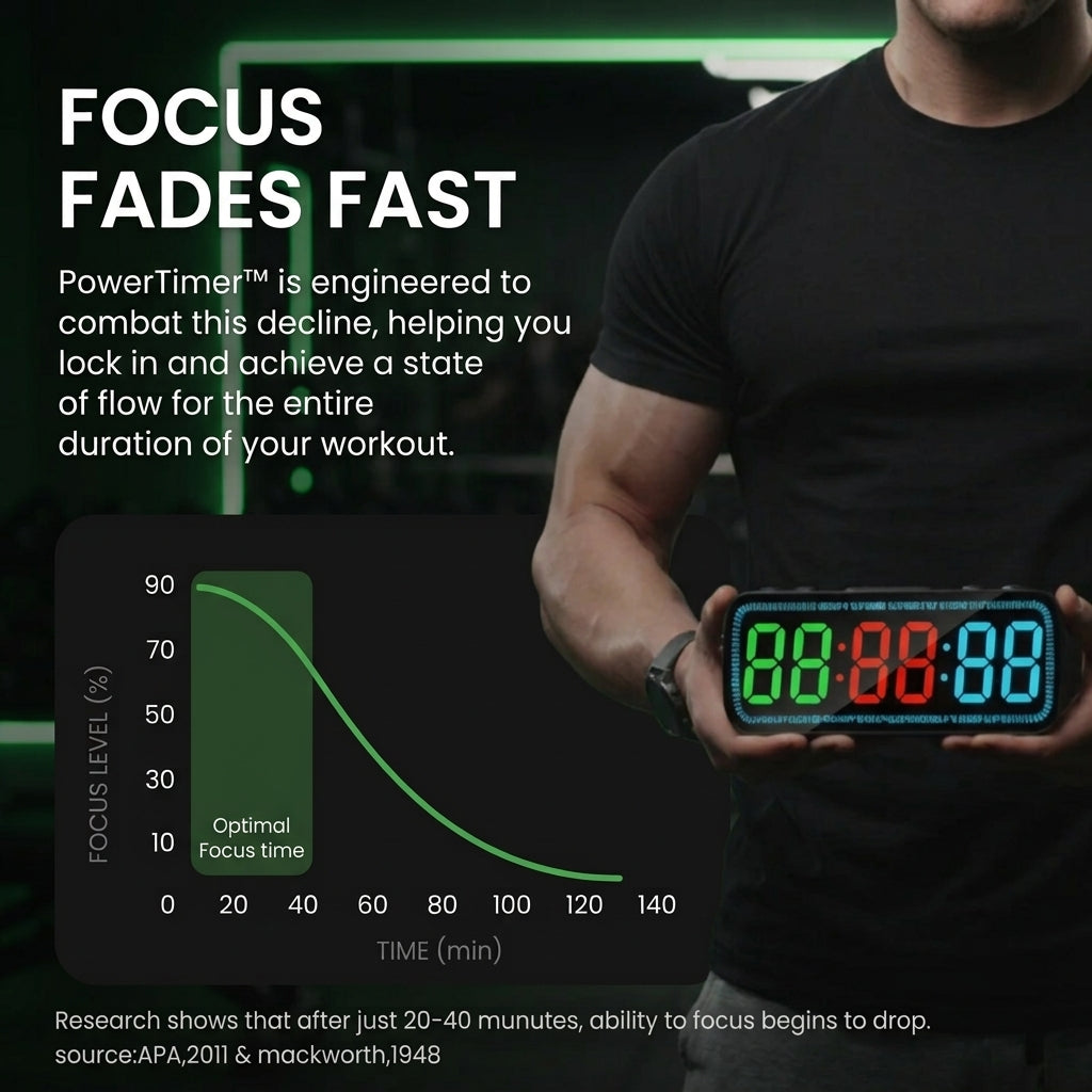 TIJDELIJK 50% KORTING | PowerTimer™ - LED-Gymtimer