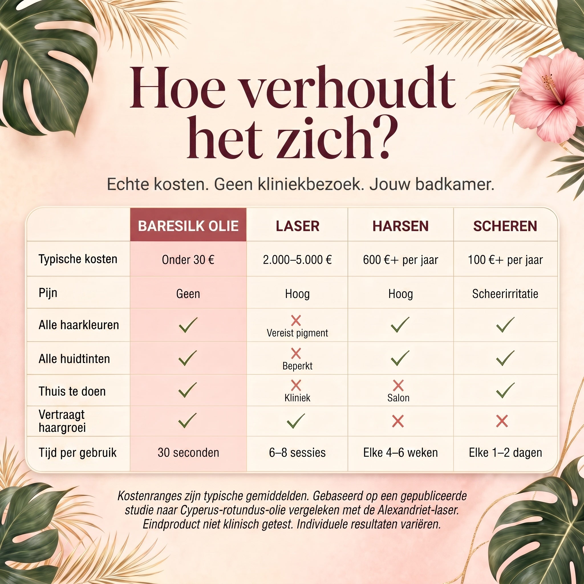 2+1 GRATIS VANDAAG | BareSilk™ - Cyperus Rotundus-olie