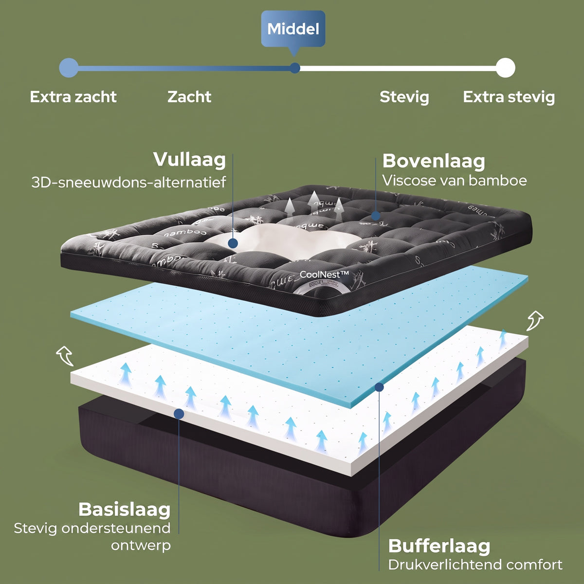 TIJDELIJK 50% KORTING | CoolNest™ - Bamboe Verkoelende Matrastopper