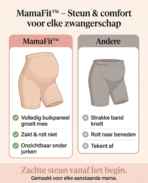 1+2 GRATIS VANDAAG  MamaFit™ - Zwangerschapsshorts