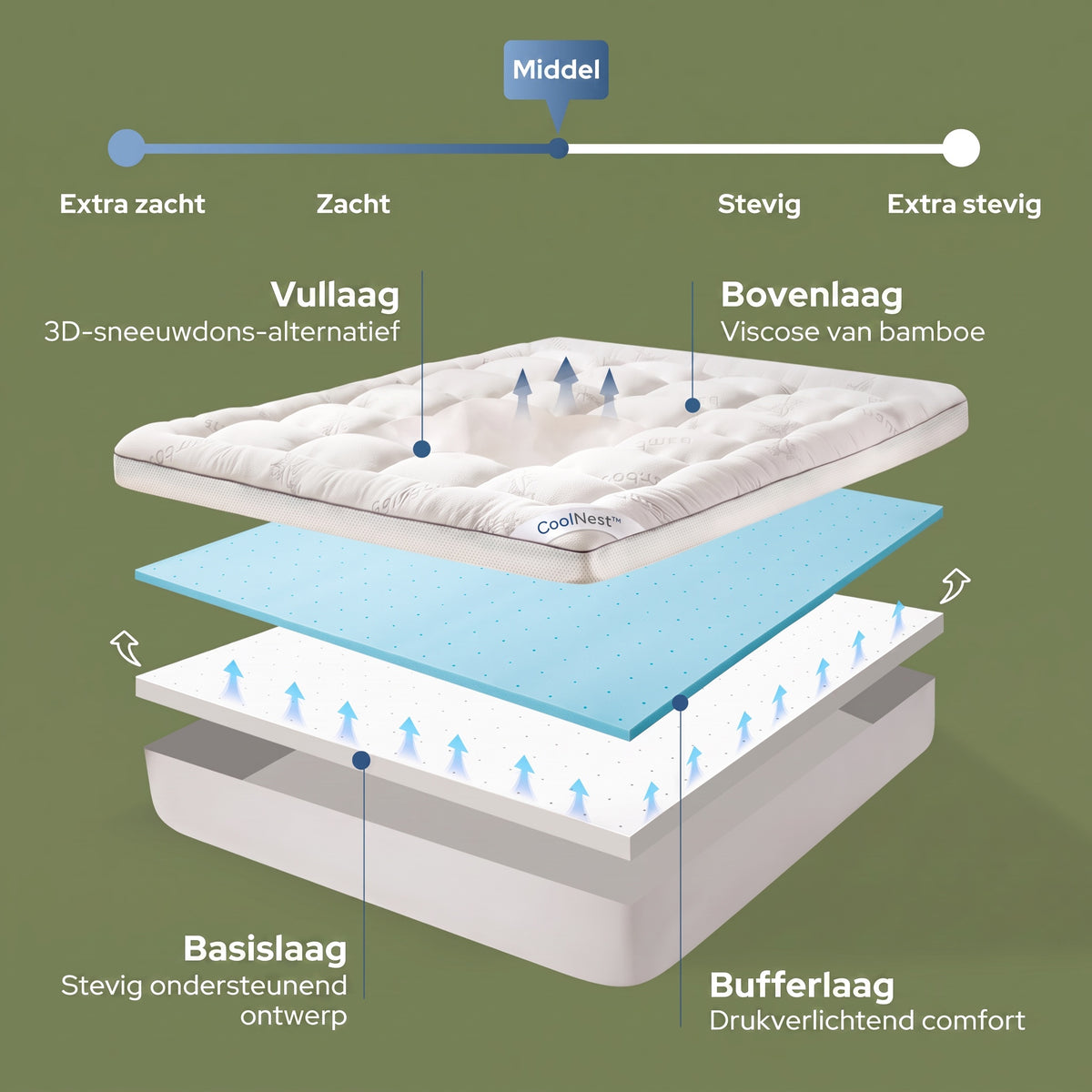 TIJDELIJK 50% KORTING | CoolNest™ - Bamboe Verkoelende Matrastopper