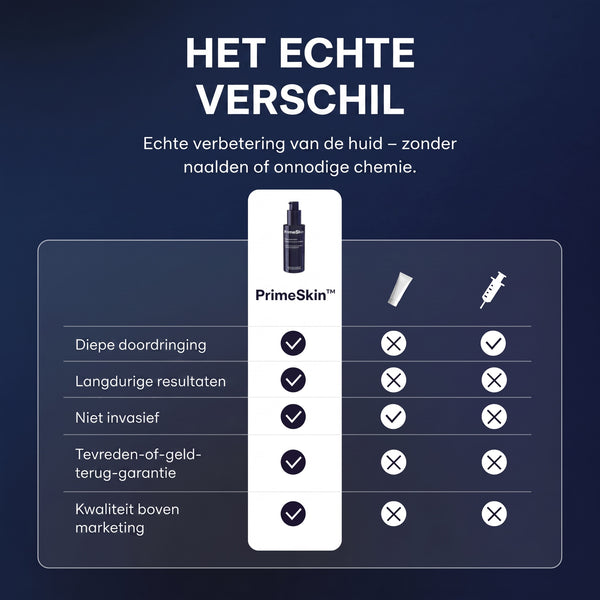 TIJDELIJK 50% KORTING  PrimeSkin™ - Anti-aging nachtcrème