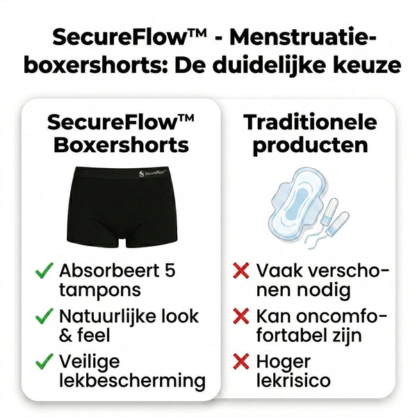 TIJDELIJK 50% KORTING  SecureFlow™ - Menstruatieboxershort