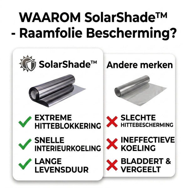 TIJDELIJK 50% KORTING  SolarShade™ - Raambeschermingsfolie