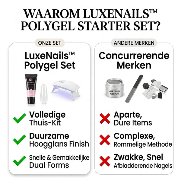 TIJDELIJK 50% KORTING  LuxeNails™ - Polygel Startersset